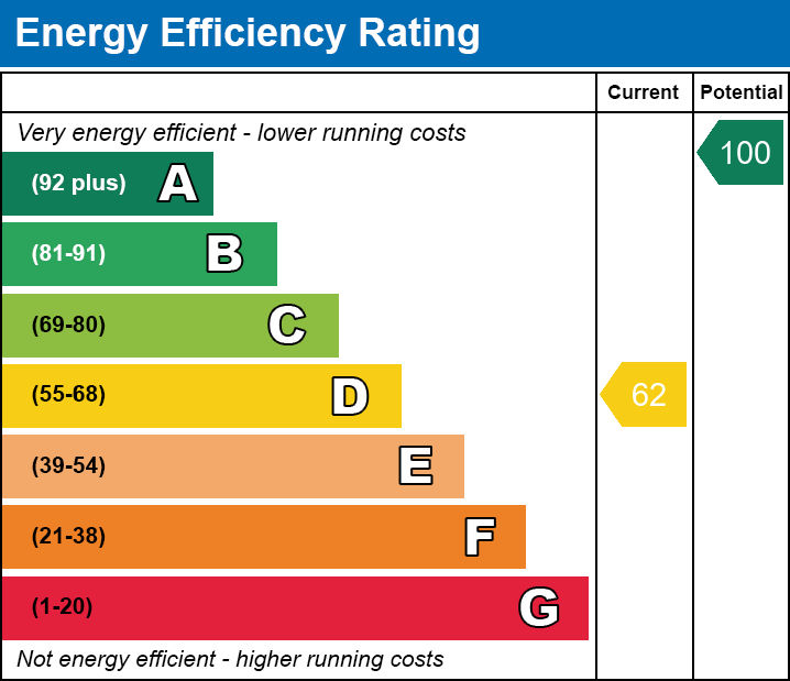 EPC Graph for Taf Fechan Houses, Pontsticill, Merthyr Tydfil, CF48 2UW