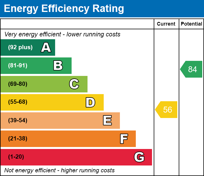 EPC Graph for Tramroadside South, Merthyr CF47 0RW