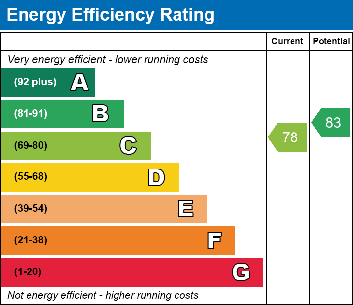 EPC Graph for Harris Court, Quakers Yard, Treharris, Merthyr Tydfil, CF46 5LX
