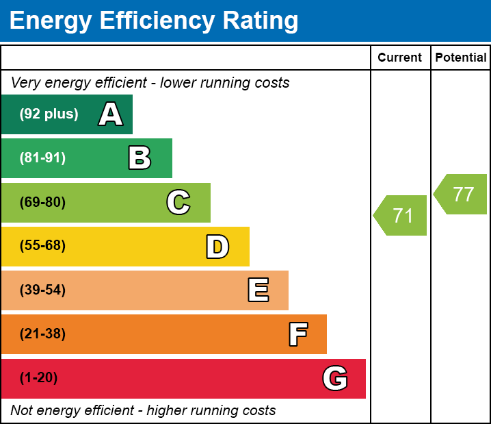 EPC Graph for Fir Tree Close, Gurnos, Merthyr Tydfil,