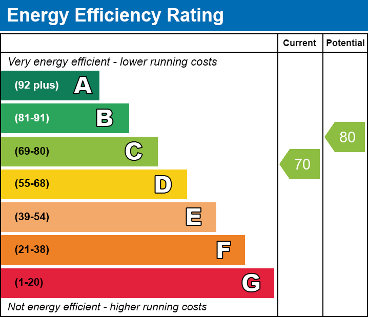 EPC Graph for Yr Hafan, Maes-Yr-Haf, Merthyr Tydfil, CF47 0HA