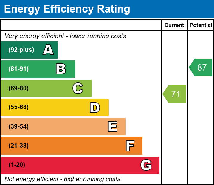 EPC Graph for Arfryn Terrace, Merthyr Tydfil, CF47 0PP