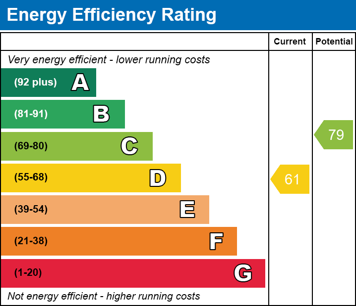 EPC Graph for Heolgerrig, Merthyr Tydfil, CF48 1SB