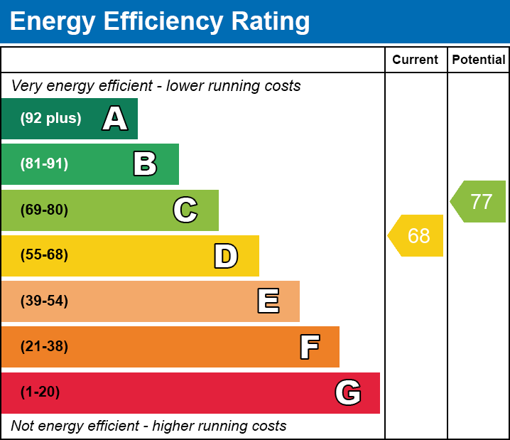 EPC Graph for Winchfawr Park, Heolgerrig, Merthyr CF48 1TL