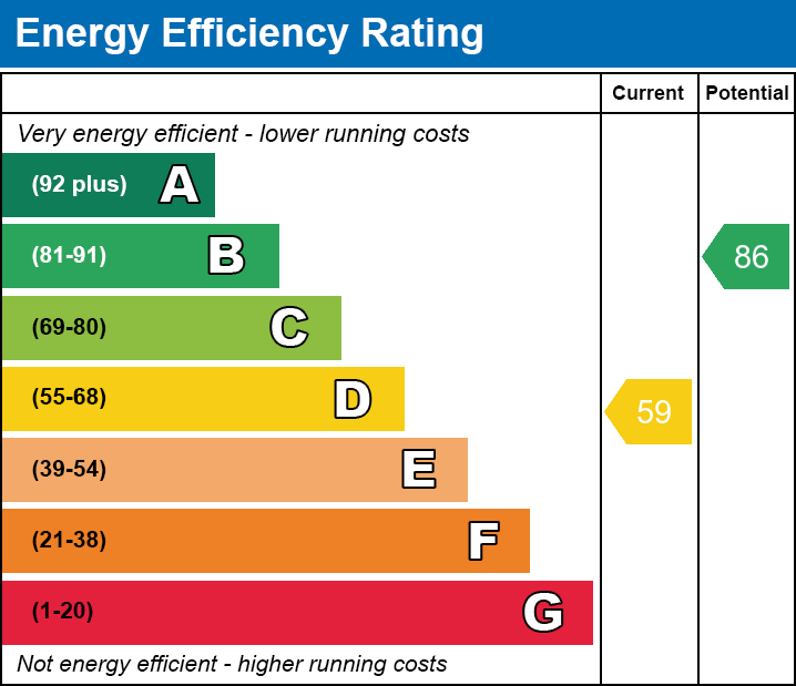 EPC Graph for Industrial Terrace, Troedyrhiw, CF48 4LD