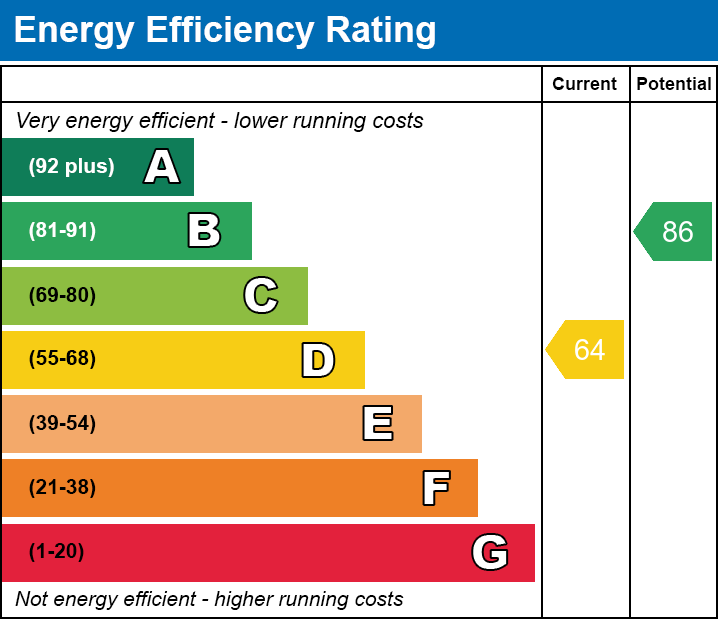 EPC Graph for Hilltop Avenue, Cilfynydd, Pontypridd, Mid Glamorgan, CF37 4HZ