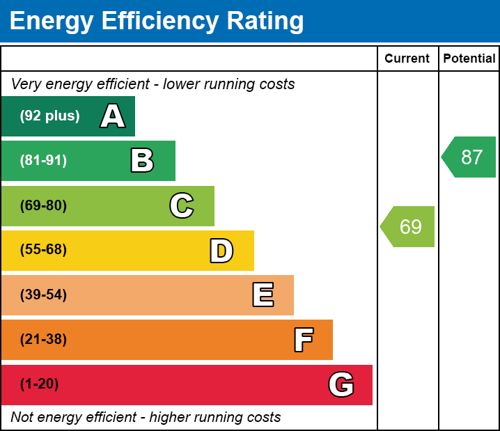 EPC Graph for Williams Terrace, Merthyr Tydfil, CF47 0PH