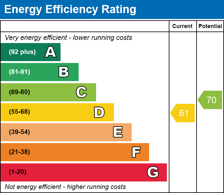 EPC Graph for Winchfawr Park, Heolgerrig, Merthyr Tydfil, CF48 1TL