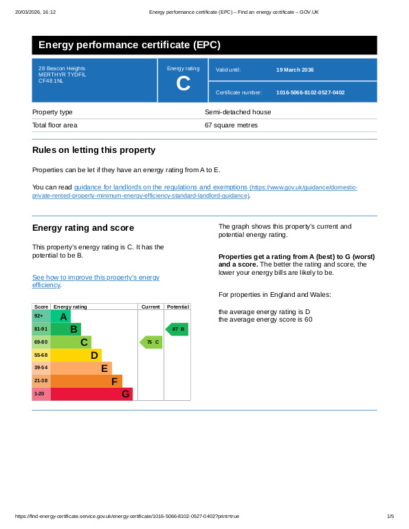 EPC Graph for Beacon Heights, Merthyr Tydfil, CF48 1NL
