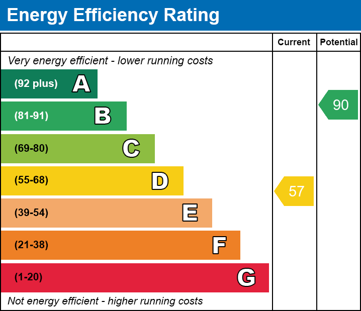 EPC Graph for Andrews Close, Merthyr Tydfil, CF48 1SS