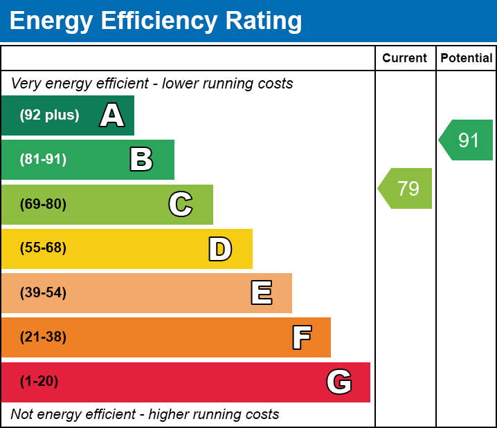 EPC Graph for Penderyn Close, Merthyr Tydfil, CF48 1AS