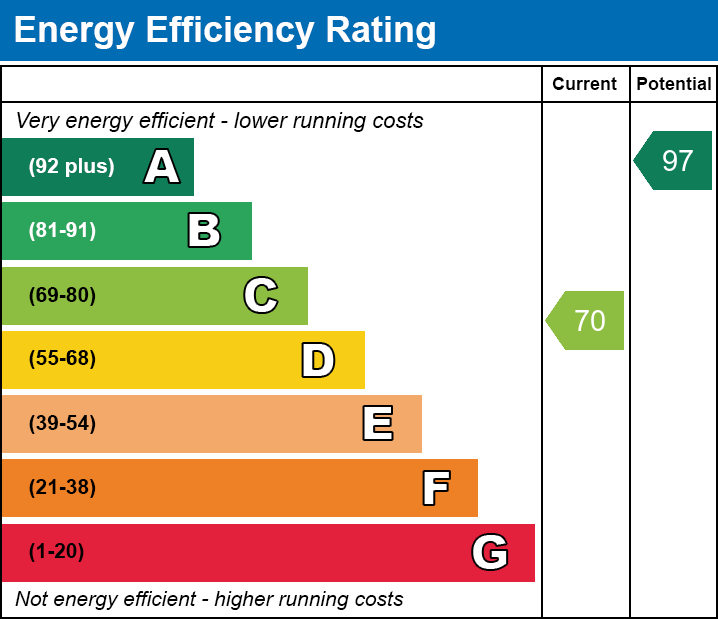 EPC Graph for Dan-y-Parc, Merthyr Tydfil, CF47 0AX