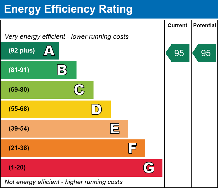 EPC Graph for Harrap Park, Merthyr Tydfil, CF47 8SQ