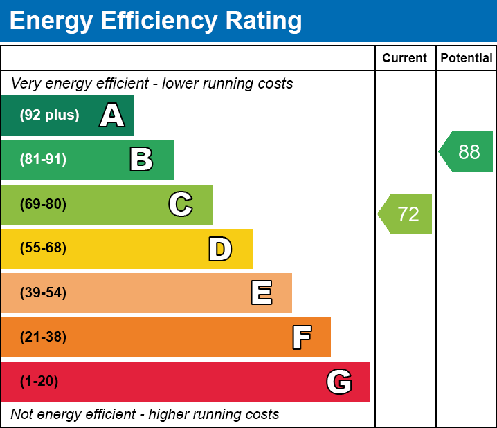 EPC Graph for Bedlinog Terrace, Bedlinog, Treharris, CF46 6SB