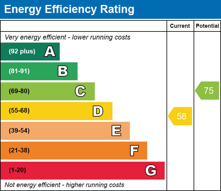 EPC Graph for Bryntaf, Cefn Coed, Merthyr Tydfil
