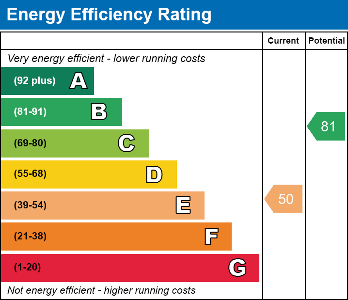 EPC Graph for Ann's Close, Merthyr Tydfil, CF47 0UA