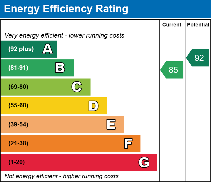 EPC Graph for Gelynos Avenue, Argoed, Blackwood, Caerphilly, NP12 0AT