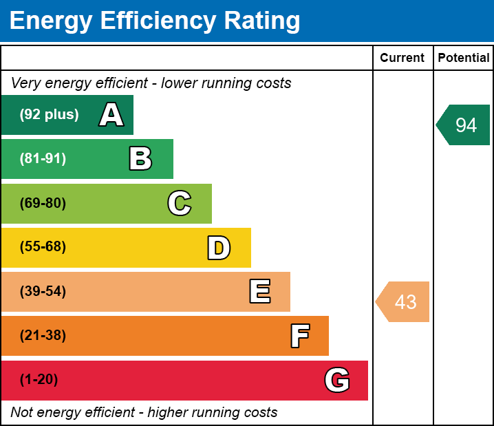 EPC Graph for The Grawen, Merthyr Tydfil, CF47 8NR