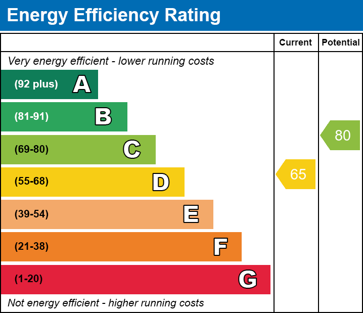 EPC Graph for Brondeg, Heolgerrig, Merthyr Tydfil, CF48 1TP