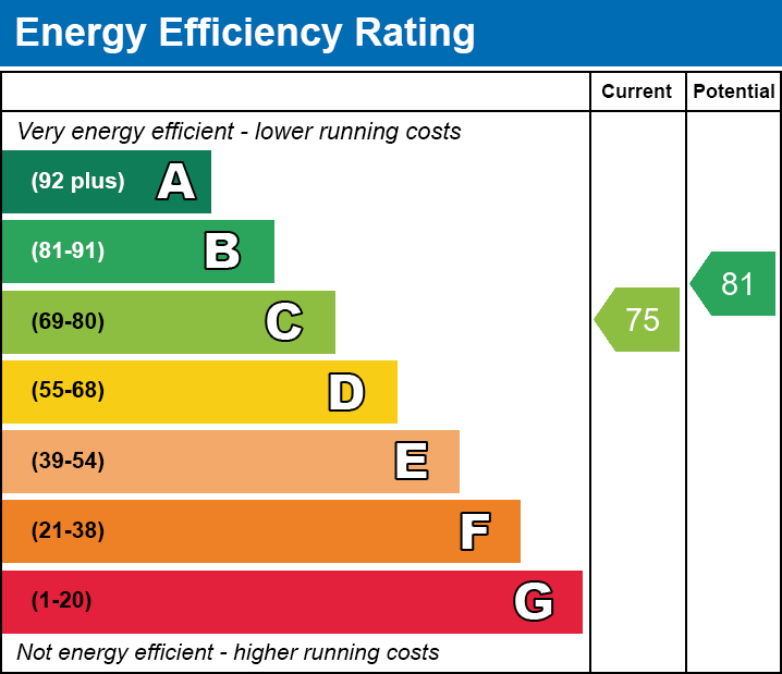 EPC Graph for The Ferns, Quakers Yard, Treharris, CF46 5LQ