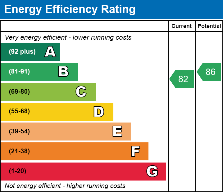 EPC Graph for Springfield Rise, Treharris, CF46 5RD