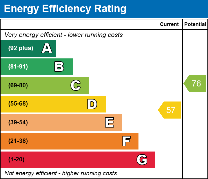 EPC Graph for Tanybryn, Heolgerrig, Merthyr Tydfil, CF48 1SB