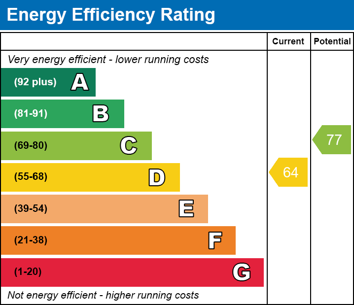 EPC Graph for Milbourne Close, Merthyr Tydfil, Merthyr Tydfil