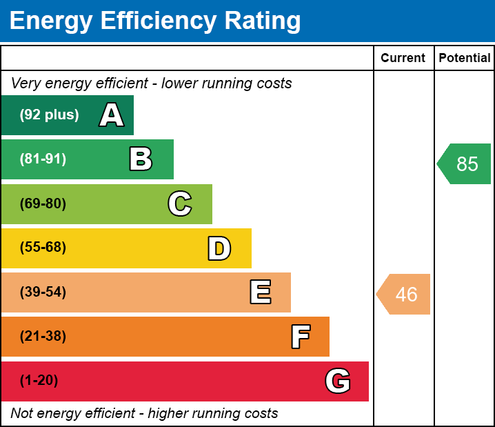 EPC Graph for Williams Place, Merthyr Tydfil, Merthyr Tydfil