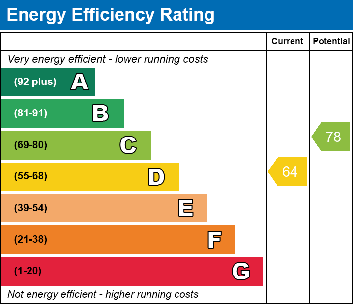 EPC Graph for Alma Street, Merthyr Tydfil, Merthyr Tydfil