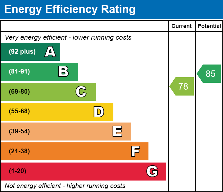 EPC Graph for Industrial Terrace, Troedyrhiw, Merthyr Tydfil, Mid Glamorgan