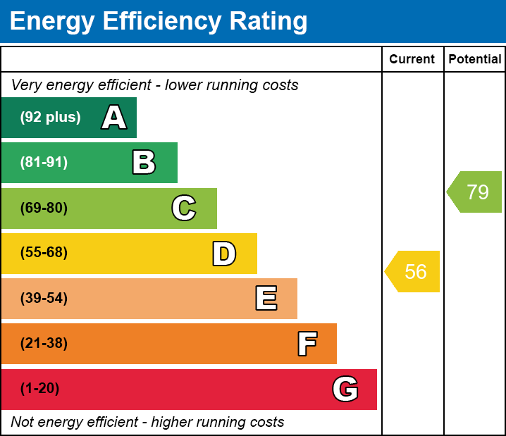 EPC Graph for Danyderi Terrace, Merthyr Vale, Merthyr Tydfil, Cf48 4SL