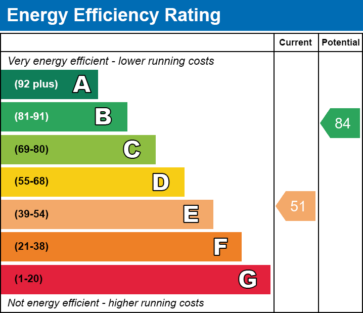 EPC Graph for Laburnum Terrace, Troedyrhiw, Merthyr Tydfil, CF48 4HX