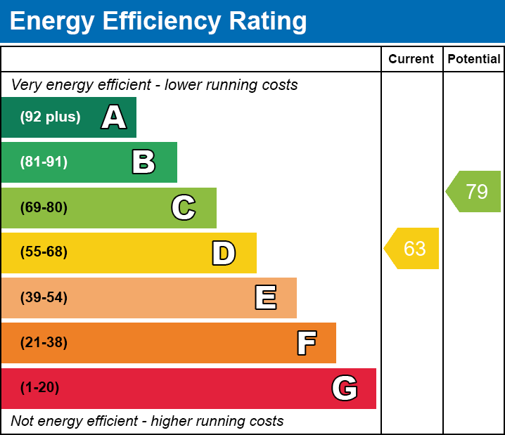 EPC Graph for Hampton Place, Merthyr Tydfil